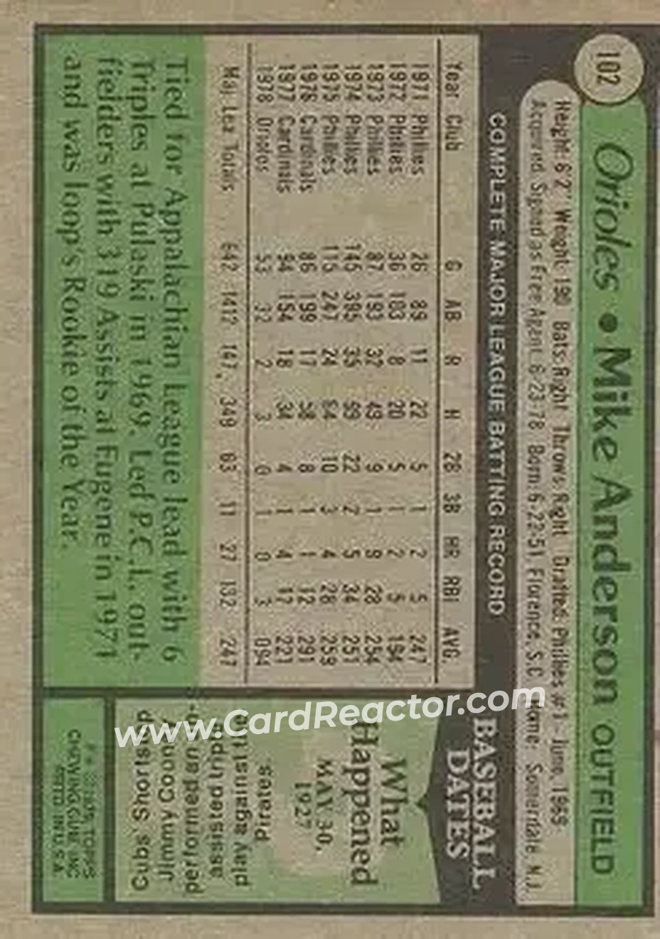 1979 Topps #102 - Mike Anderson - Baltimore Orioles