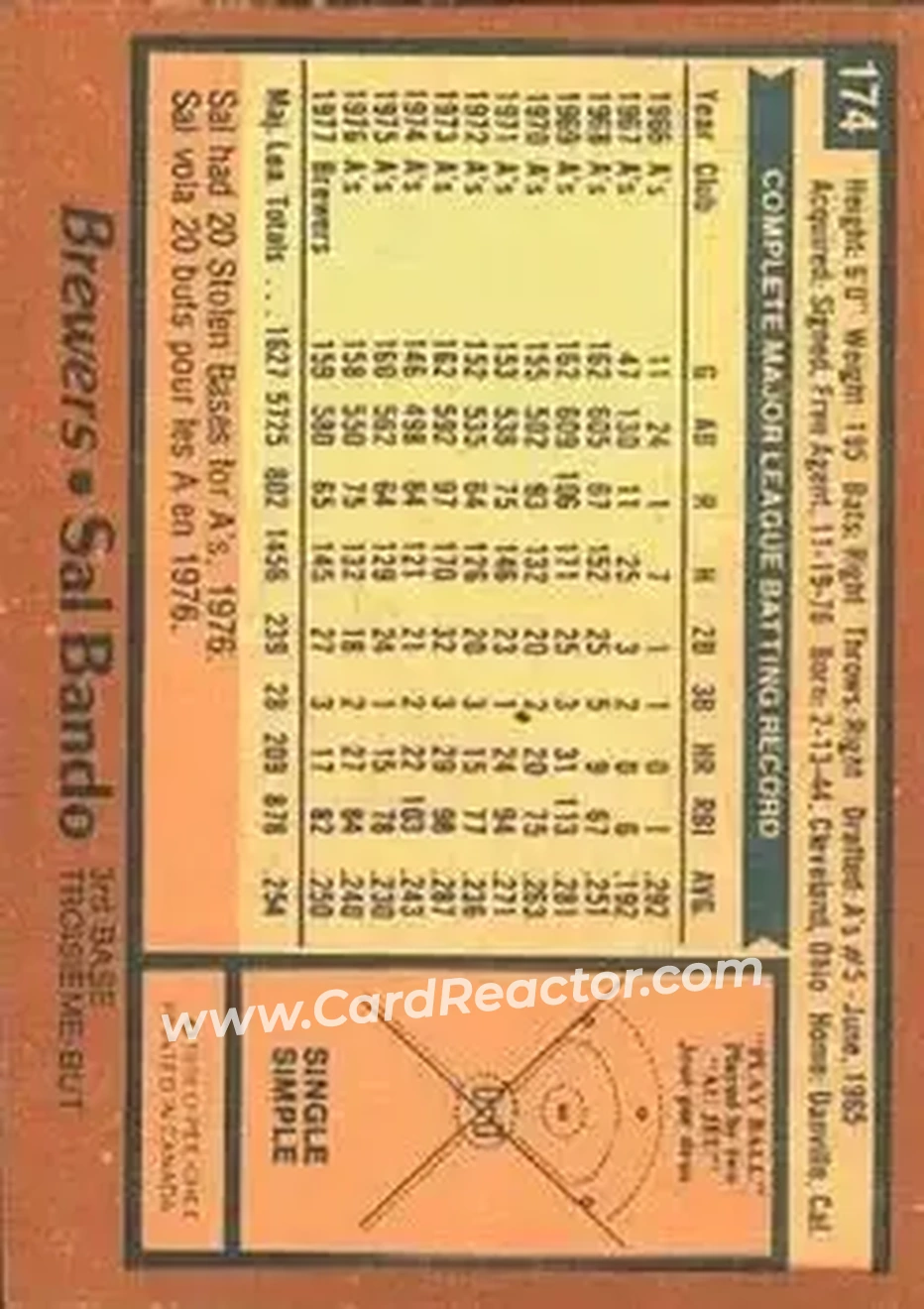 1978 O-Pee-Chee #174 - Sal Bando - Milwaukee Brewers
