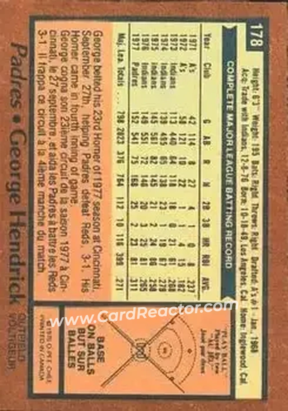 1978 O-Pee-Chee #178 - George Hendrick - San Diego Padres