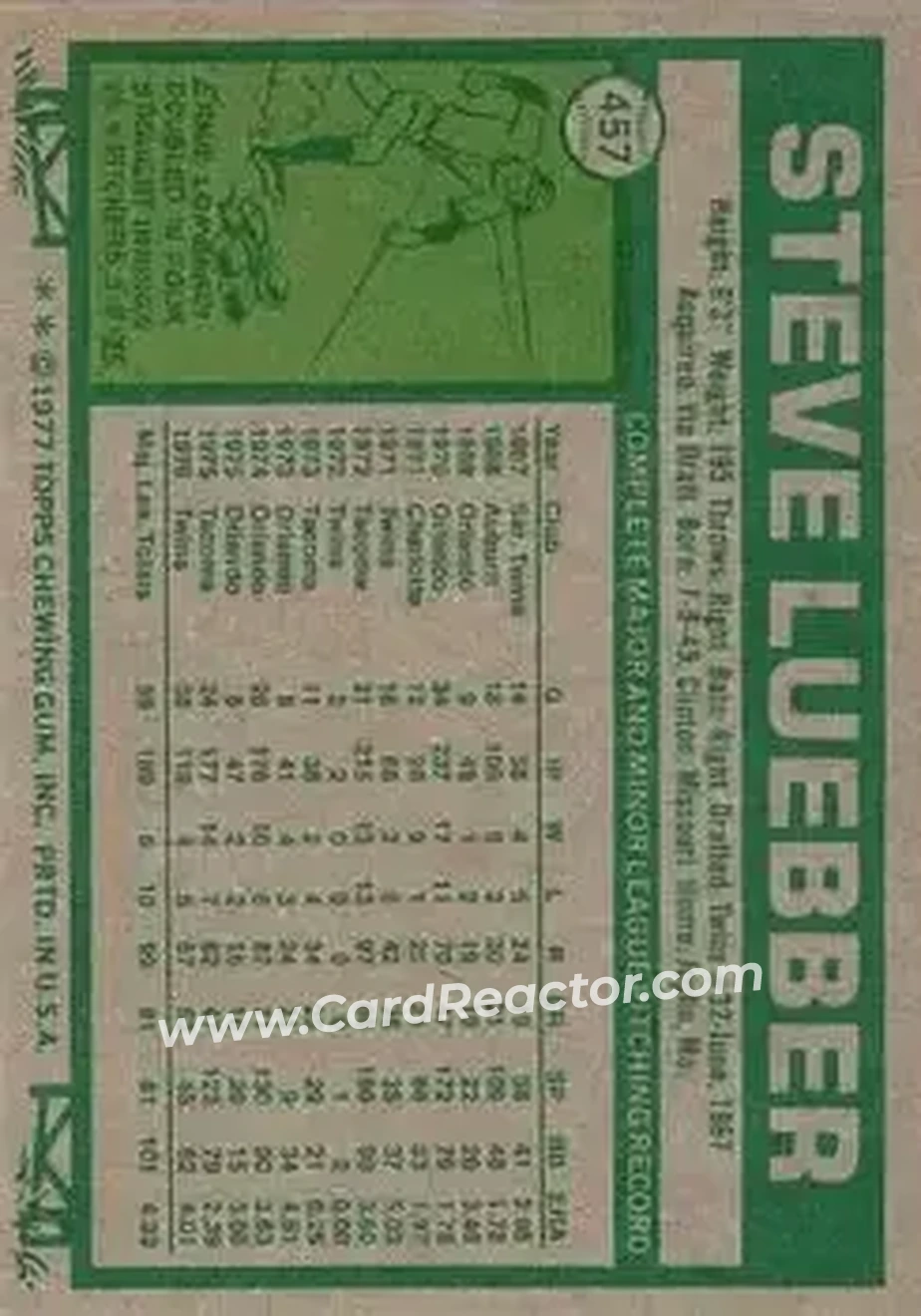 1977 Topps #457 - Steve Luebber - Minnesota Twins