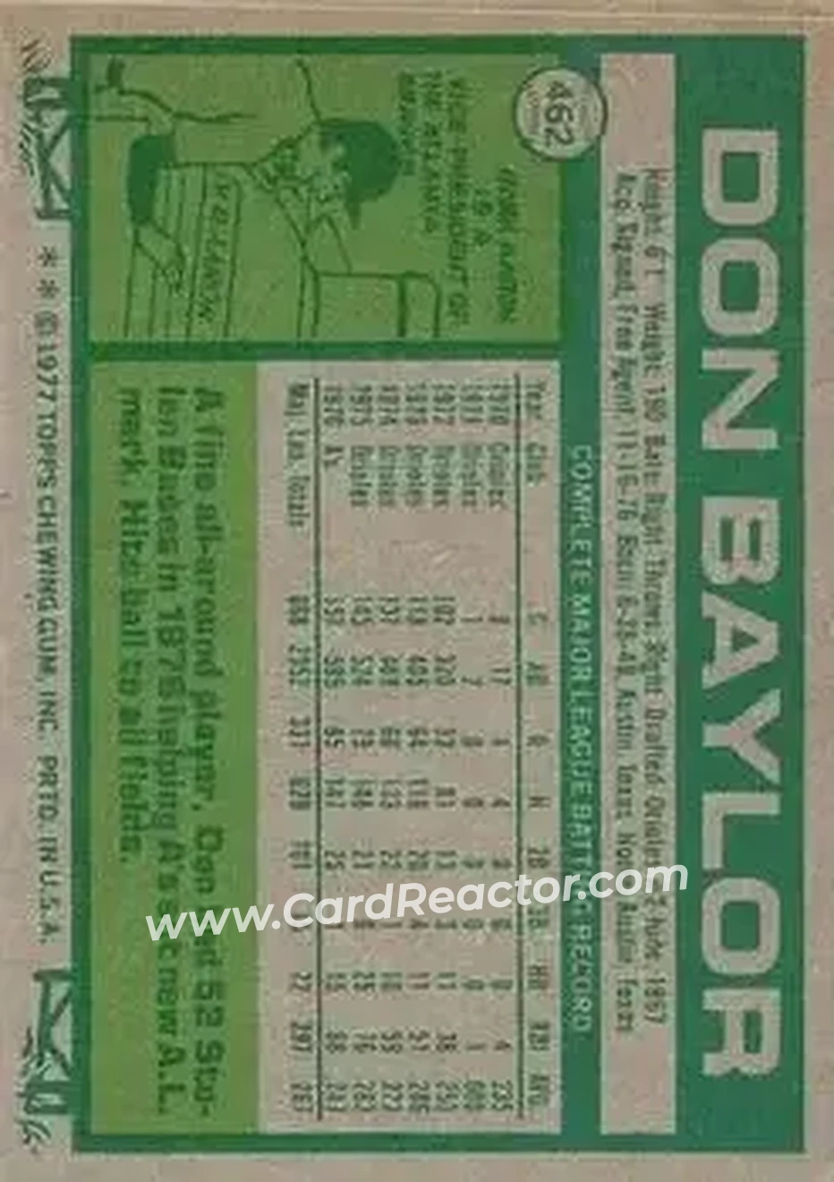 1977 Topps #462 - Don Baylor - California Angels