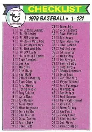 1979 Topps #121 Card #121
