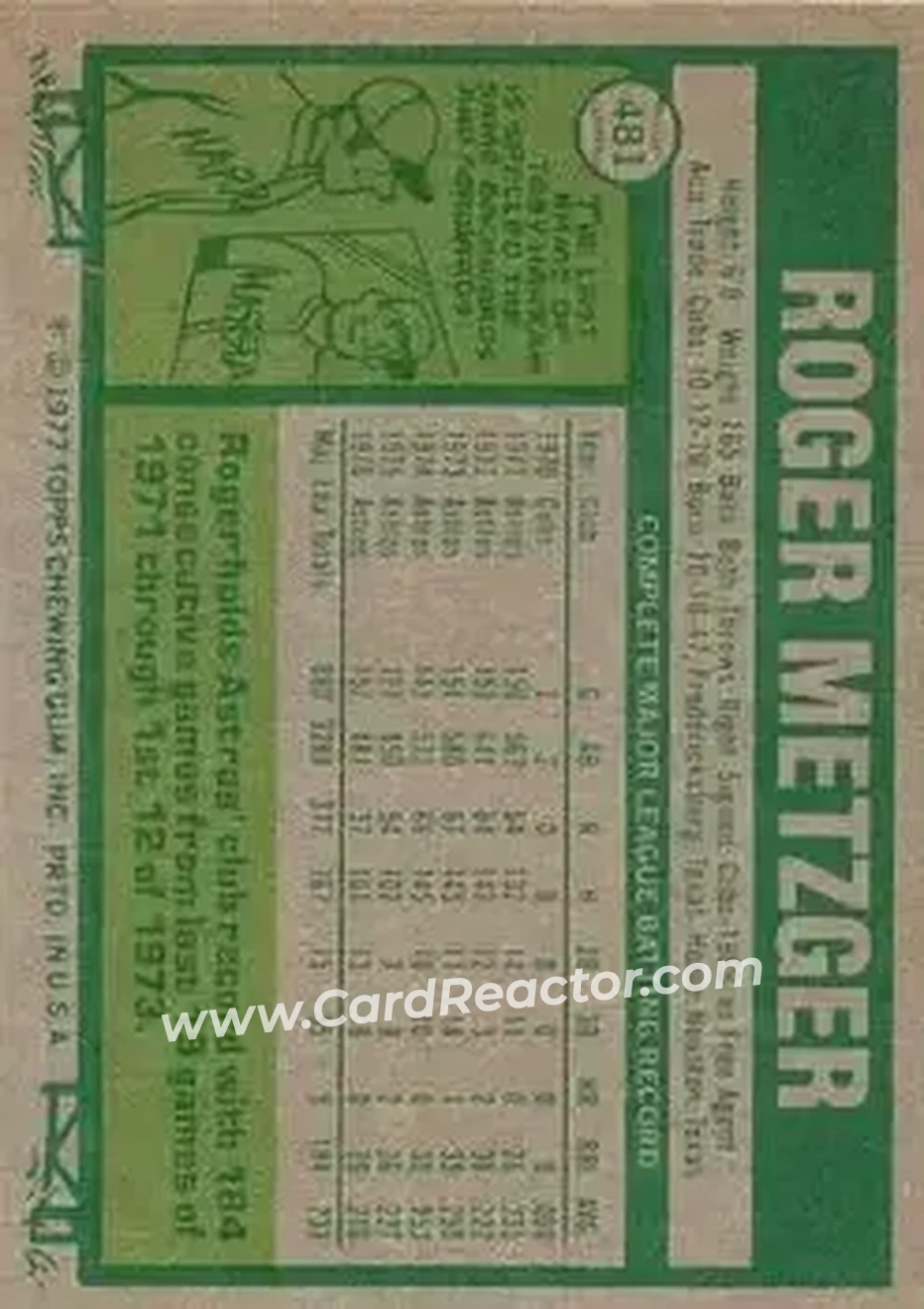 1977 Topps #481 - Roger Metzger - Houston Astros