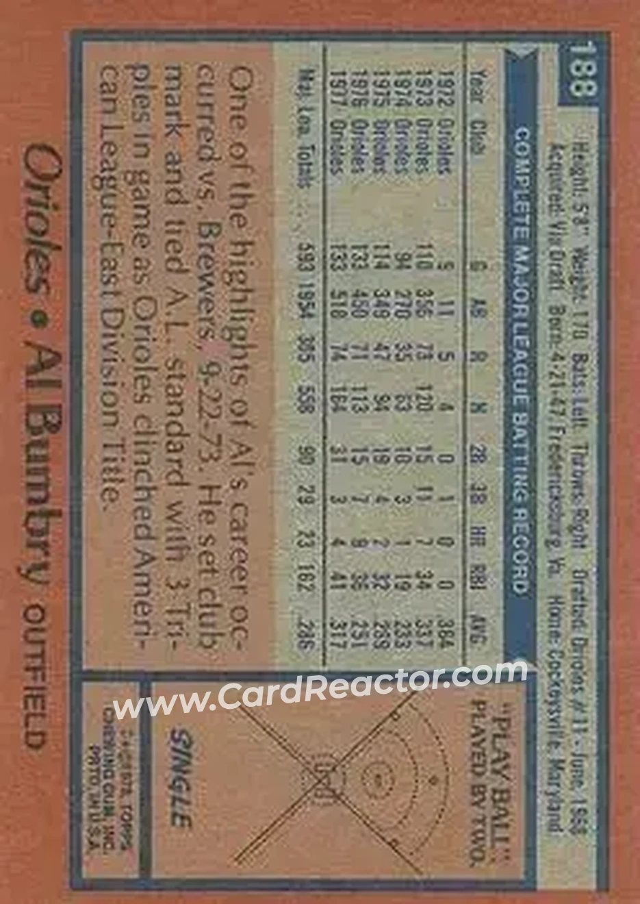 Back of Al Bumbry