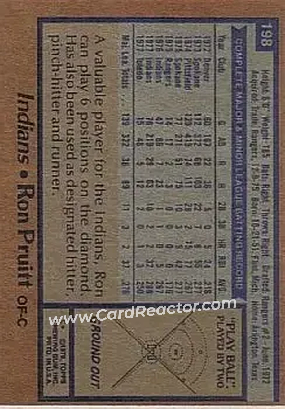 1978 Topps #198 - Ron Pruitt - Cleveland Indians