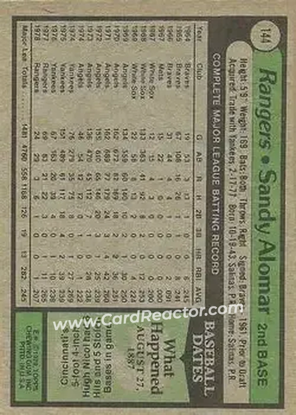 1979 Topps #144 - Sandy Alomar - Texas Rangers