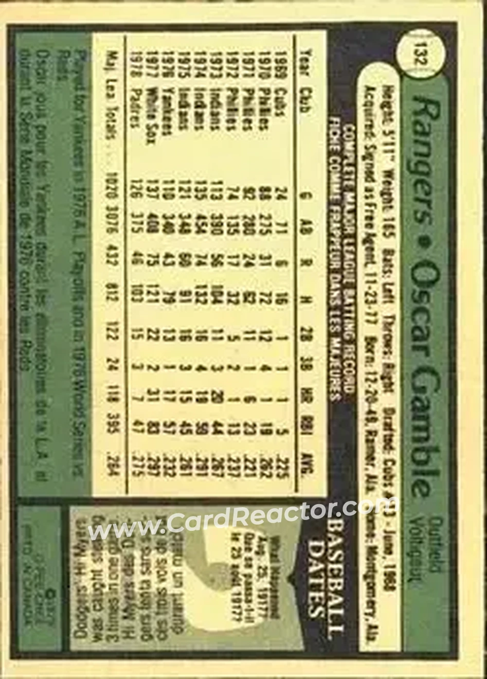 Back of Oscar Gamble