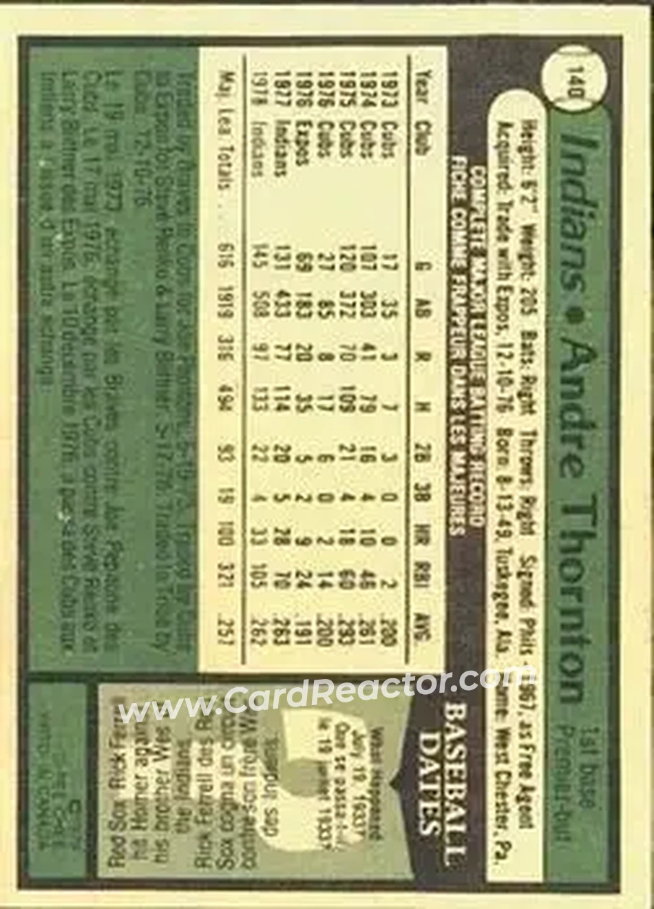 1979 O-Pee-Chee #140 - Andre Thornton - Cleveland Indians