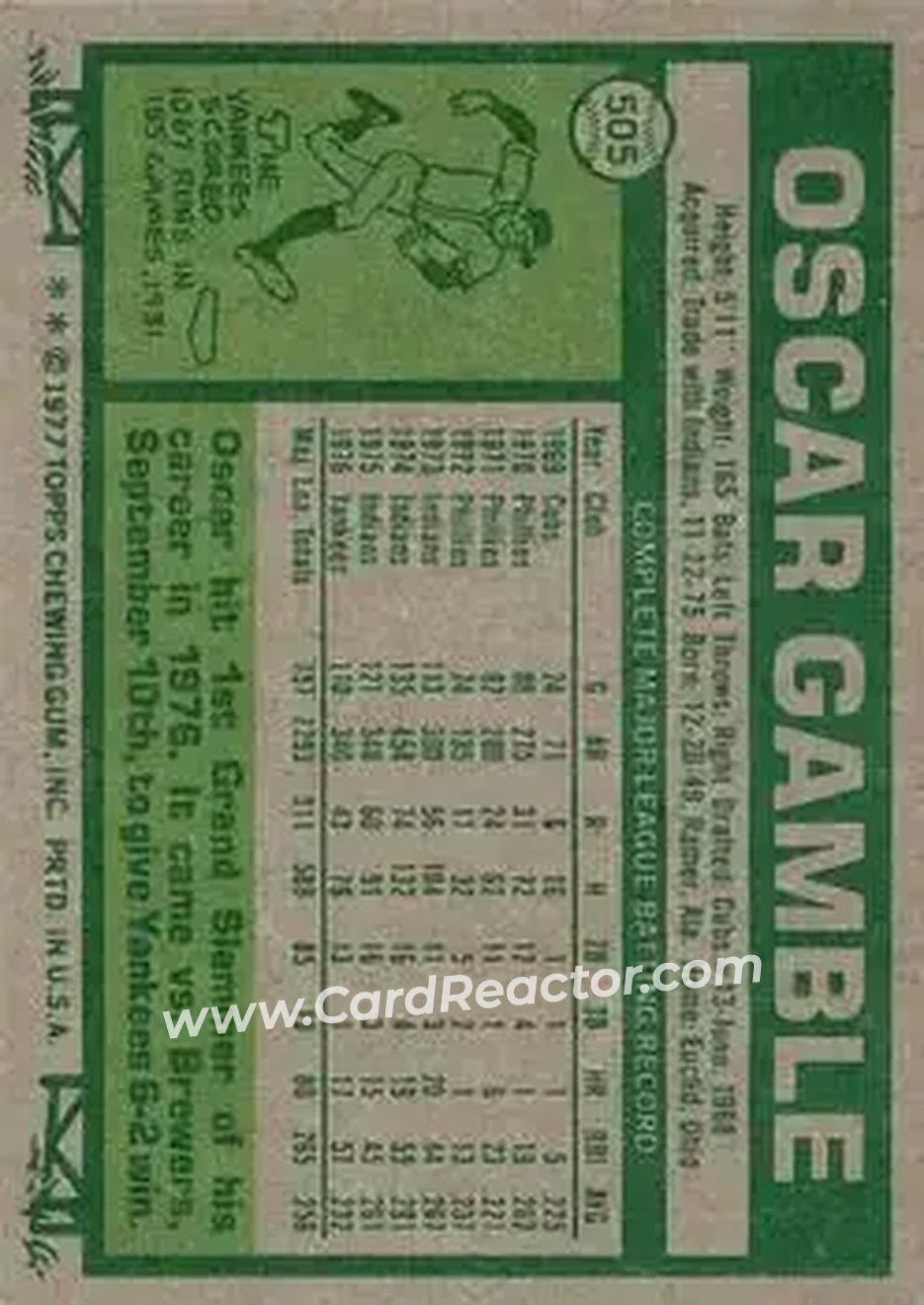 1977 Topps #505 - Oscar Gamble - New York Yankees