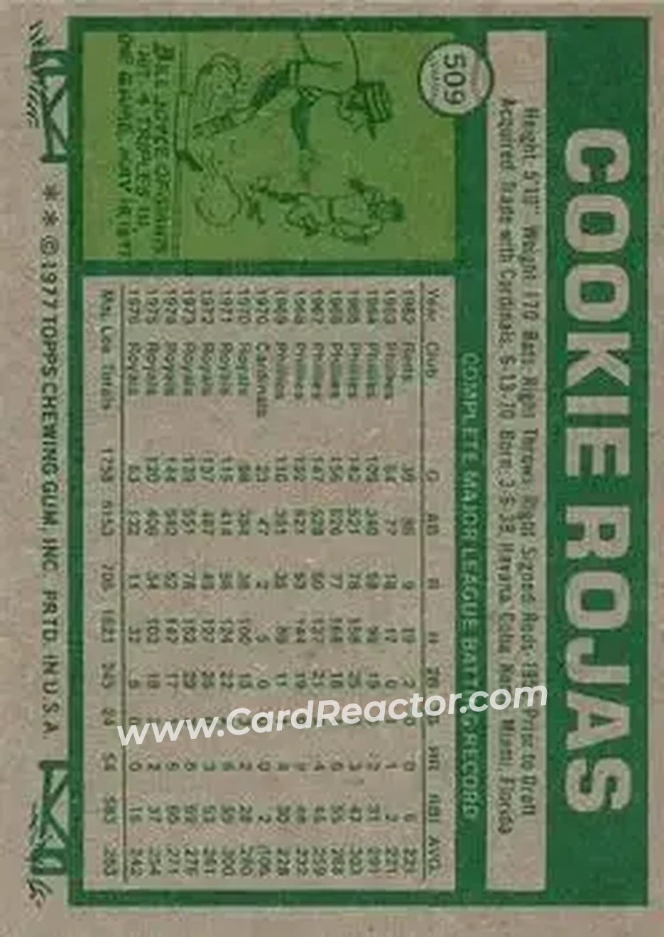 Back of Cookie Rojas