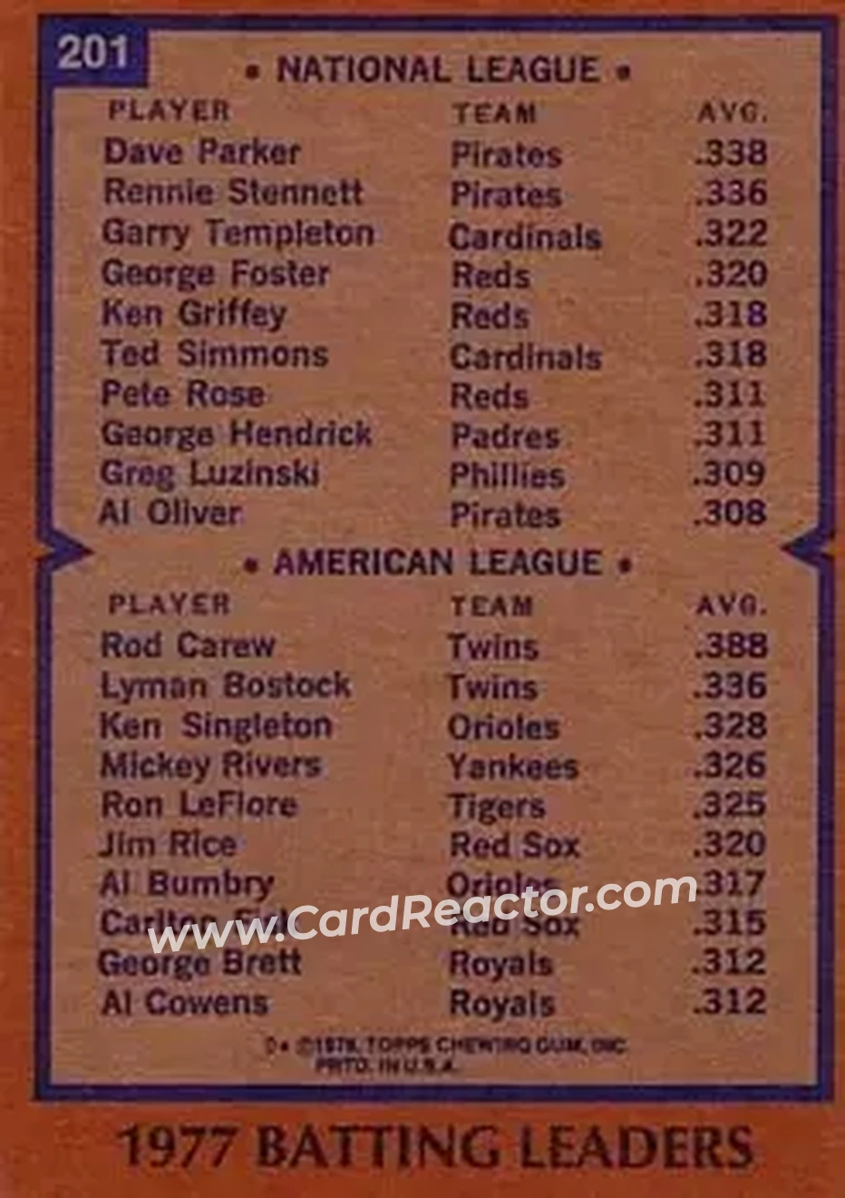 1978 Topps #201 - Card #201