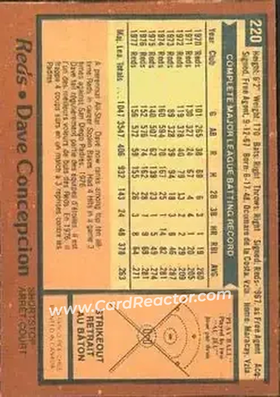1978 O-Pee-Chee #220 - Dave Concepcion - Cincinnati Reds