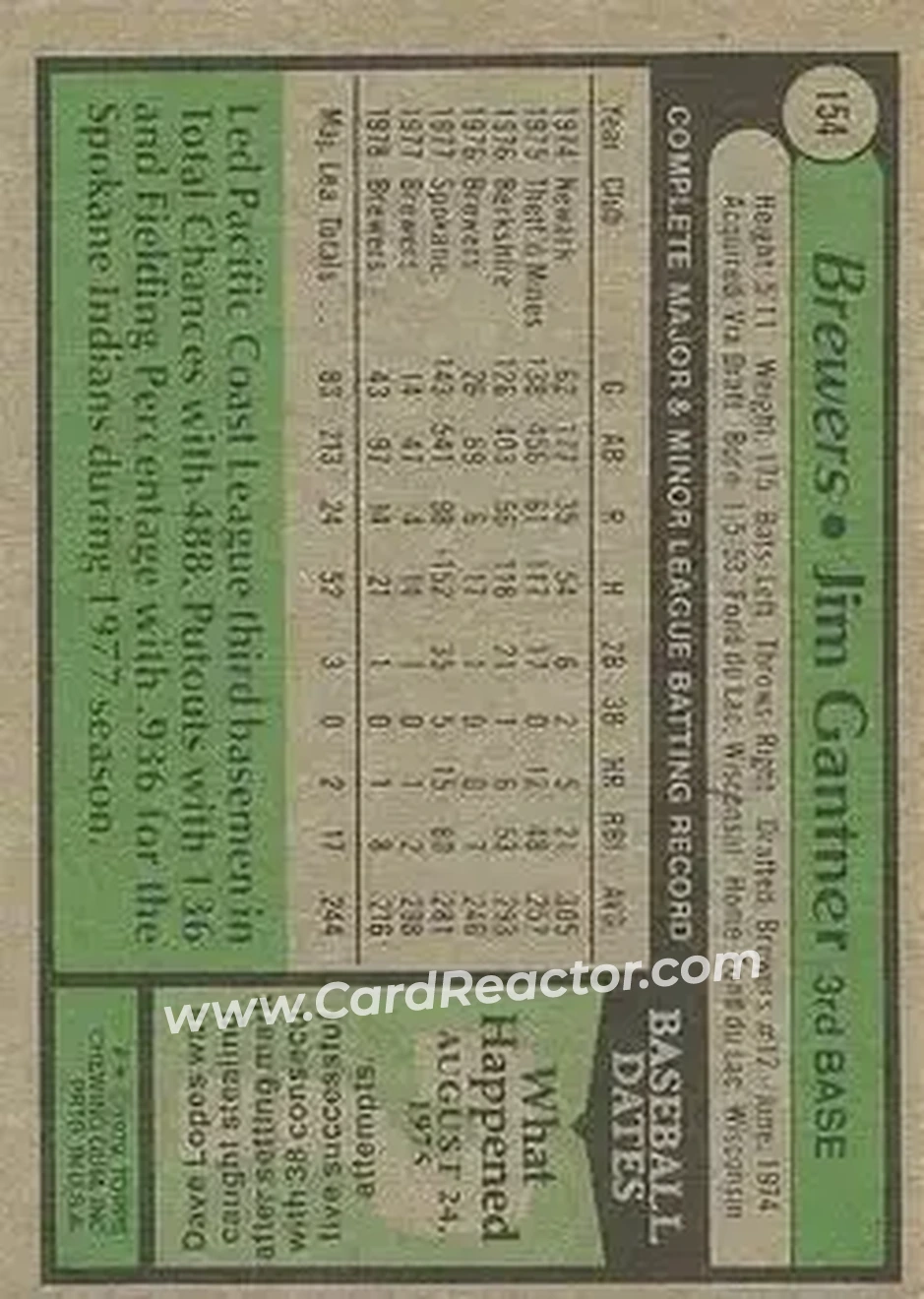 Back of Jim Gantner