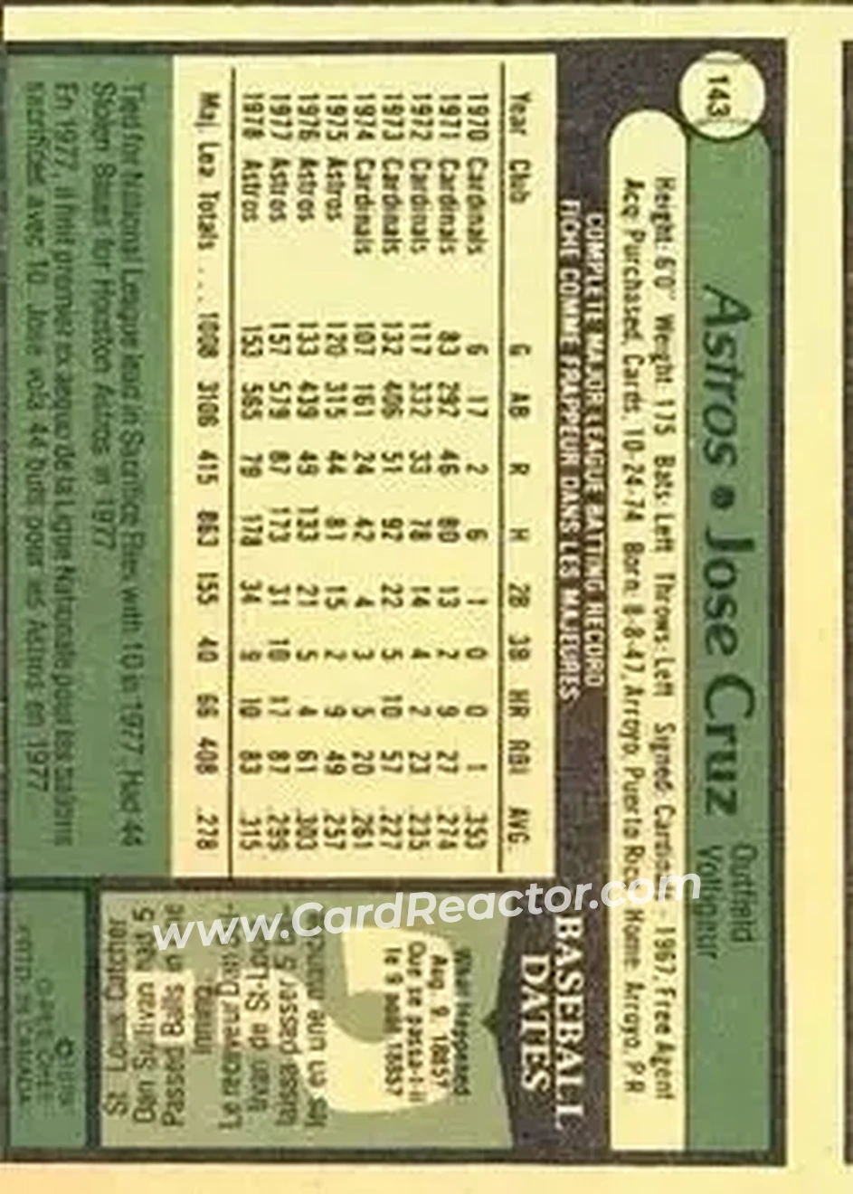 1979 O-Pee-Chee #143 - Jose Cruz - Houston Astros