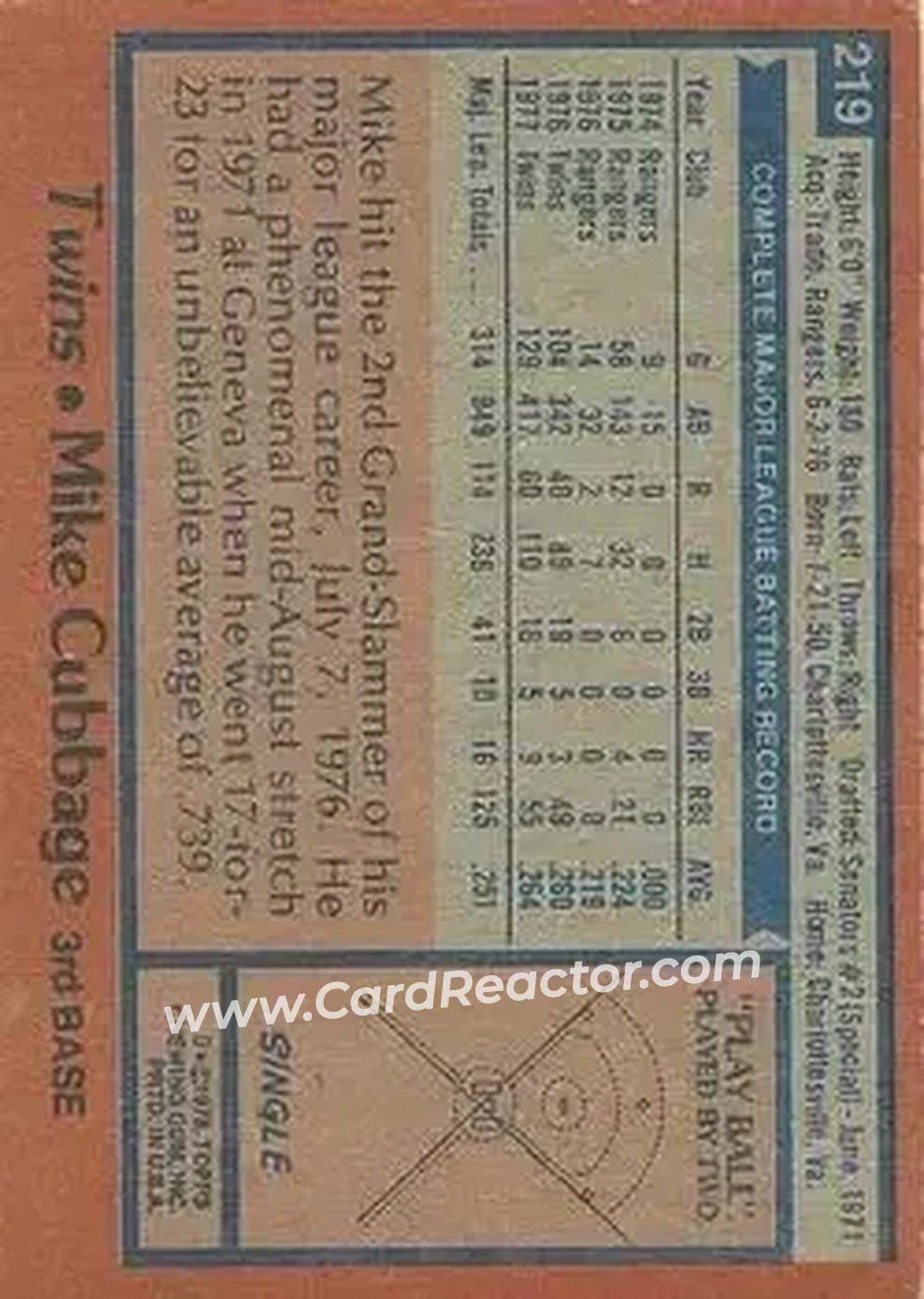 Back of Mike Cubbage