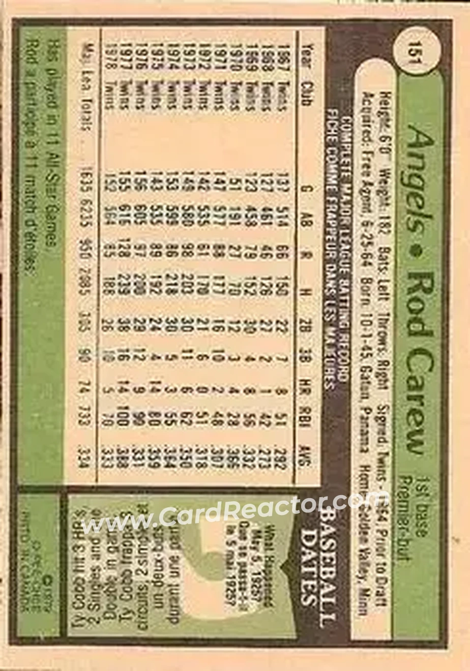 Back of Rod Carew