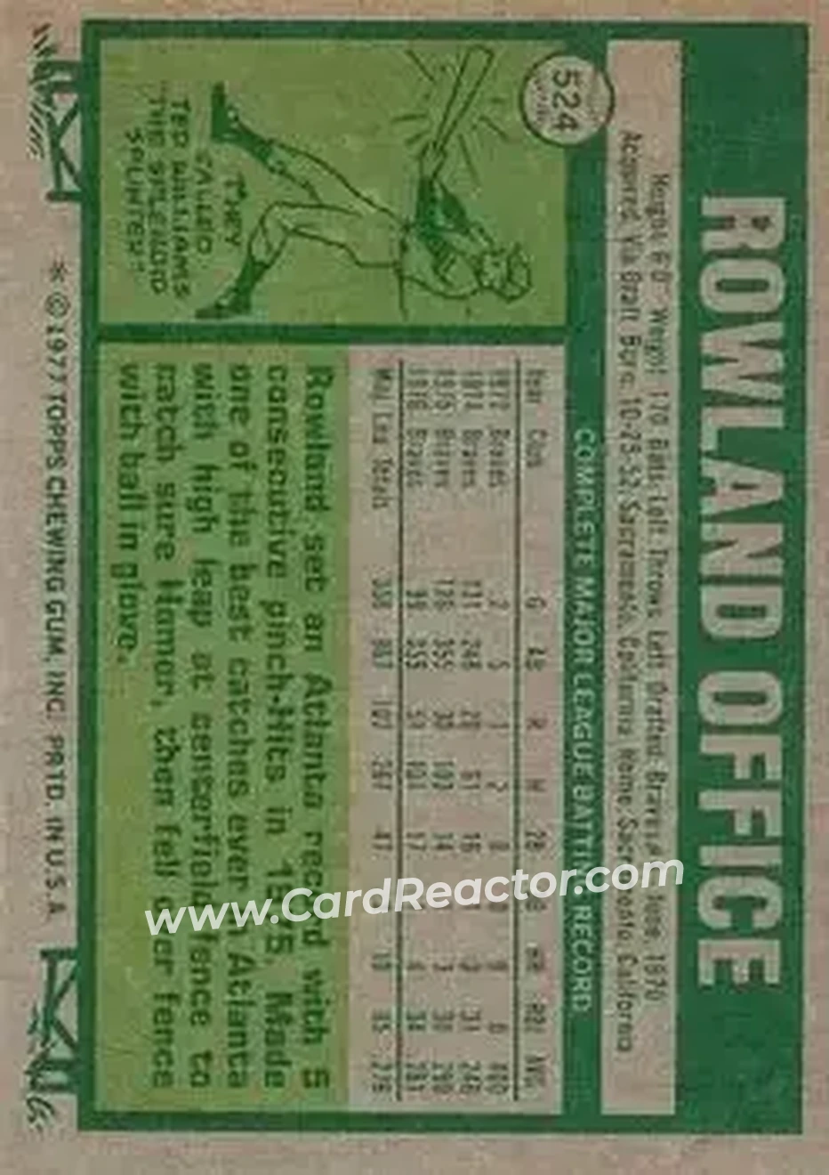 1977 Topps #524 - Rowland Office - Atlanta Braves