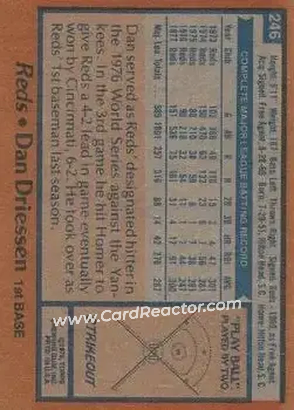 1978 Topps #246 - Dan Driessen - Cincinnati Reds