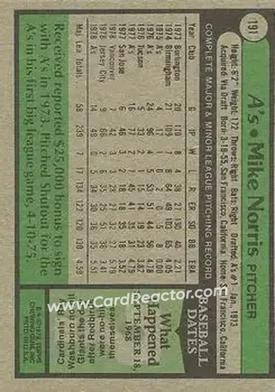 1979 Topps #191 - Mike Norris - Oakland Athletics
