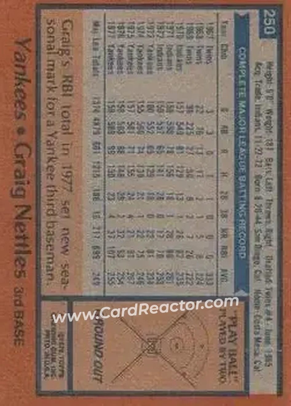 1978 Topps #250 - Graig Nettles - New York Yankees