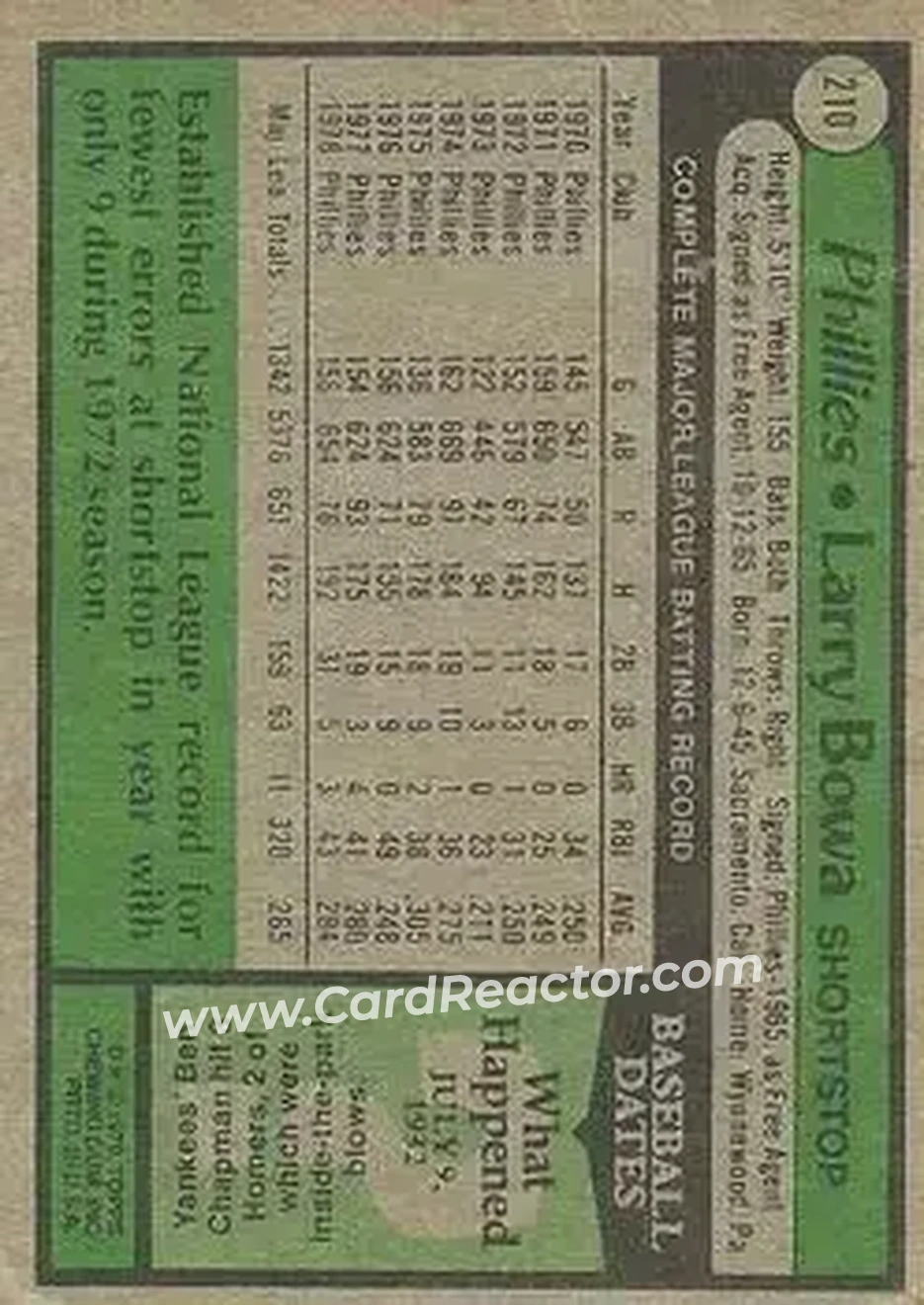 1979 Topps #210 - Larry Bowa - Philadelphia Phillies