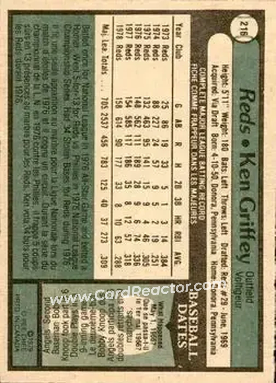 1979 O-Pee-Chee #216 - Ken Griffey - Cincinnati Reds