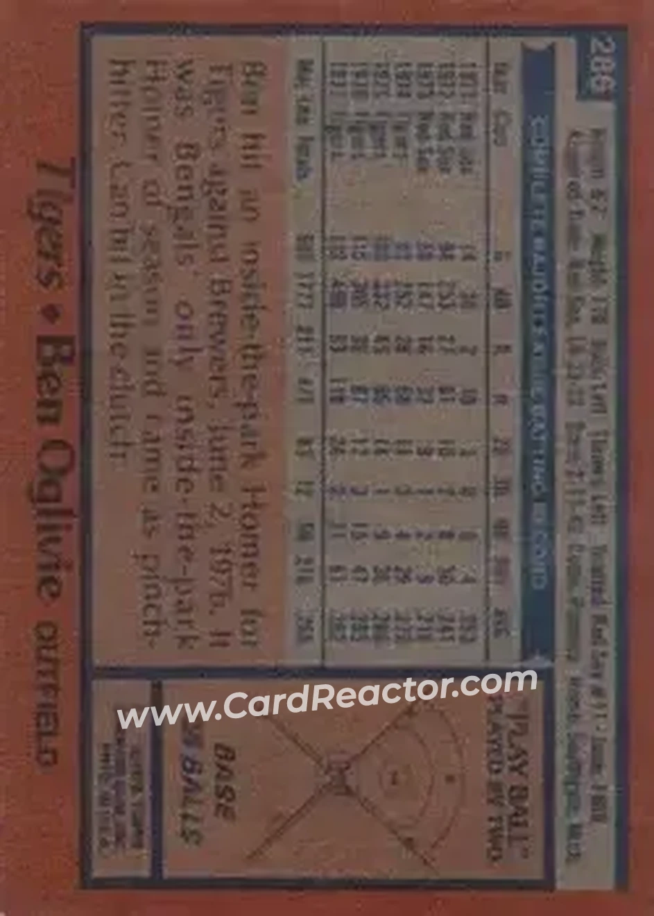 1978 Topps #286 - Ben Oglivie - Detroit Tigers