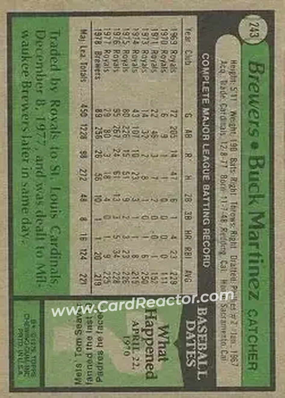 Back of Buck Martinez