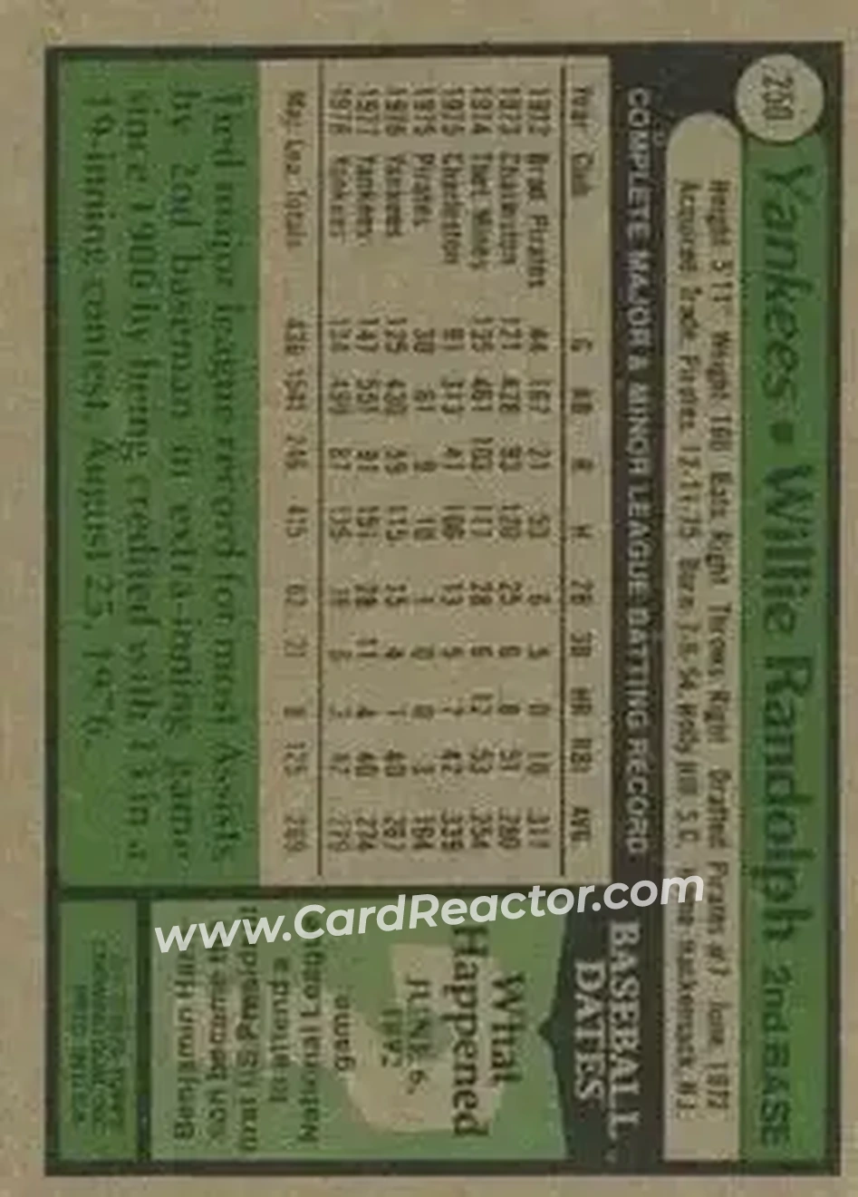 Back of Willie Randolph