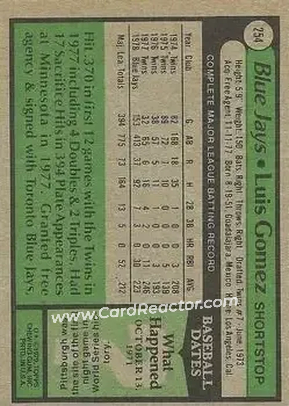 1979 Topps #254 - Luis Gomez - Toronto Blue Jays