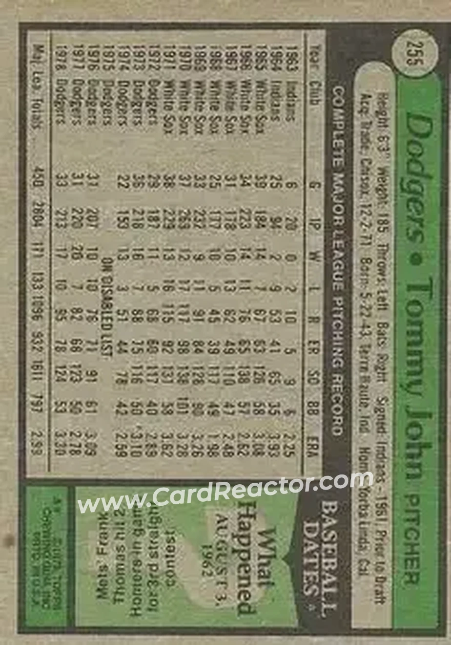 1979 Topps #255 - Tommy John - Los Angeles Dodgers