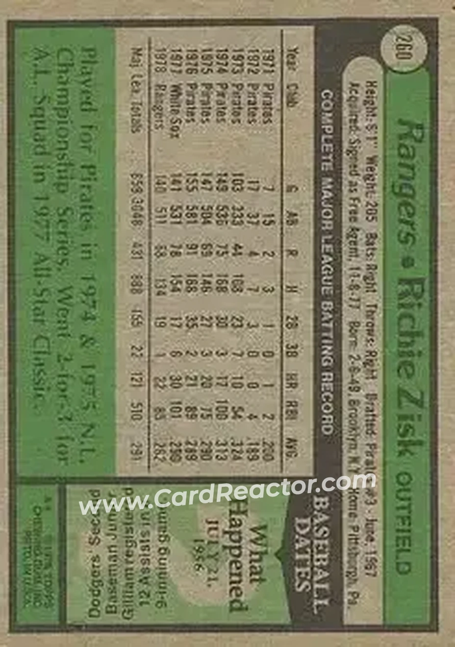 1979 Topps #260 - Richie Zisk - Texas Rangers