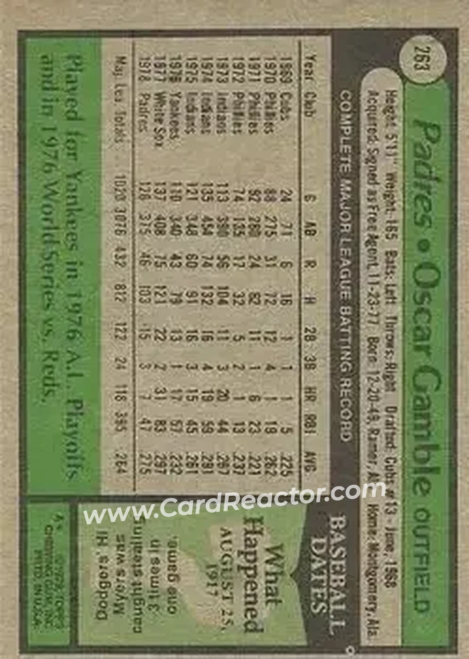 Back of Oscar Gamble