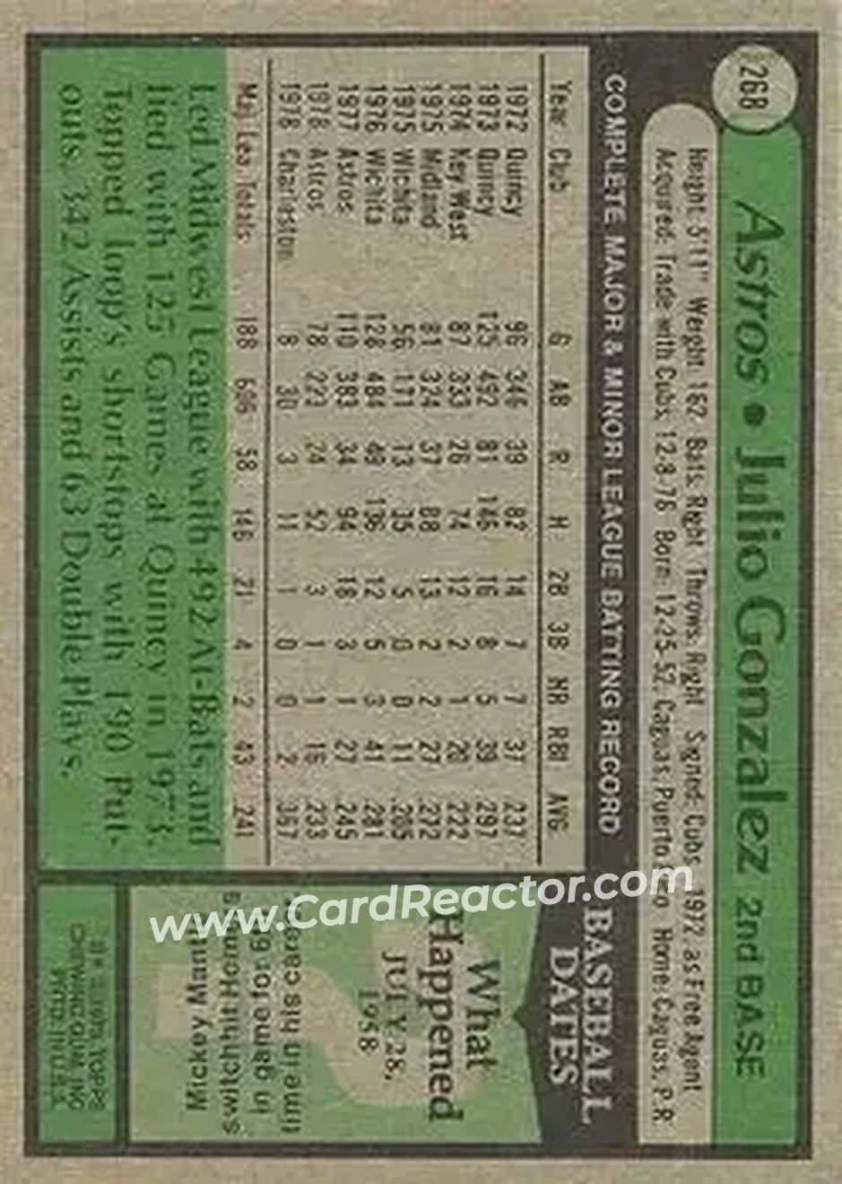 Back of Julio Gonzalez