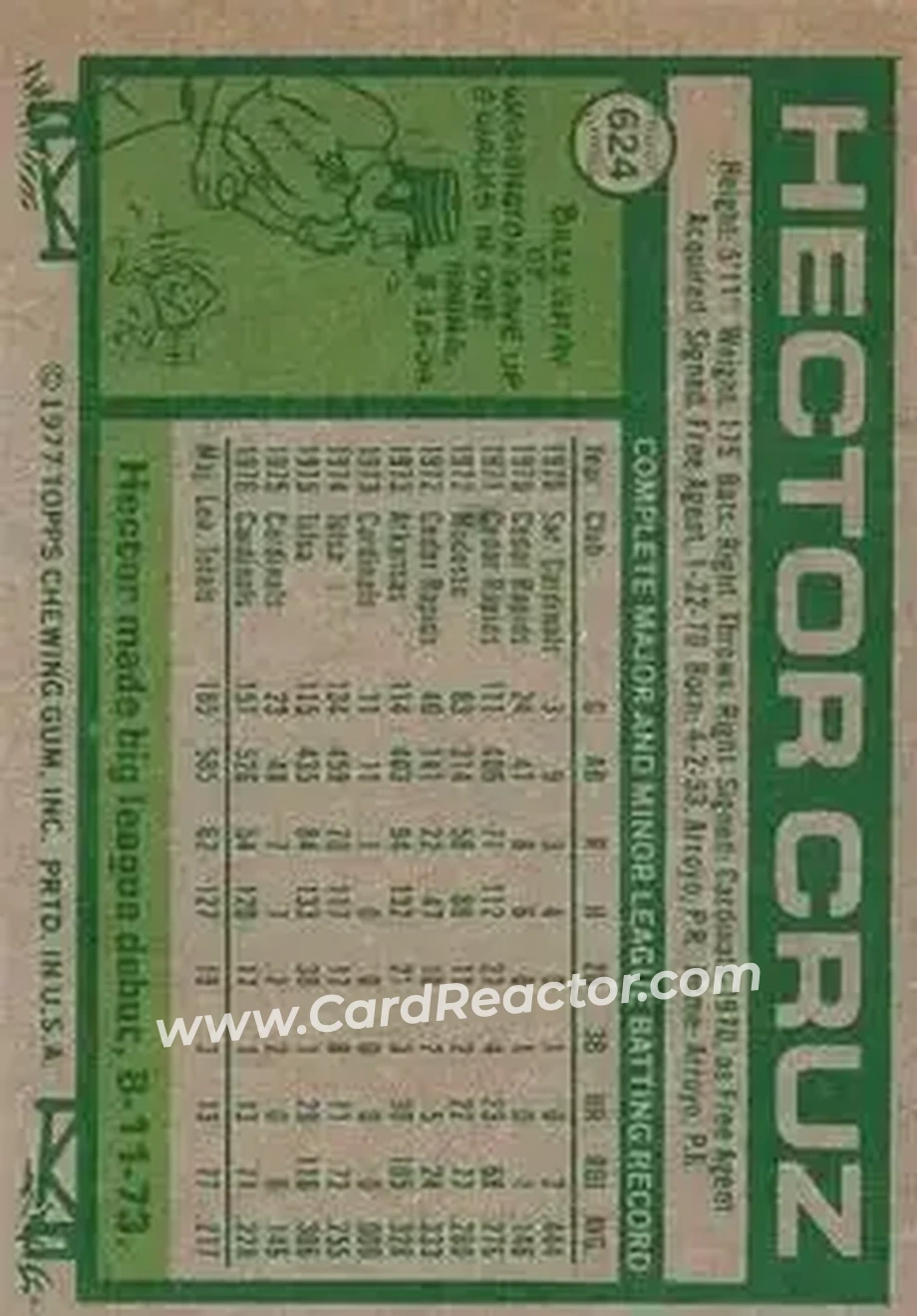 1977 Topps #624 - Hector Cruz - St. Louis Cardinals