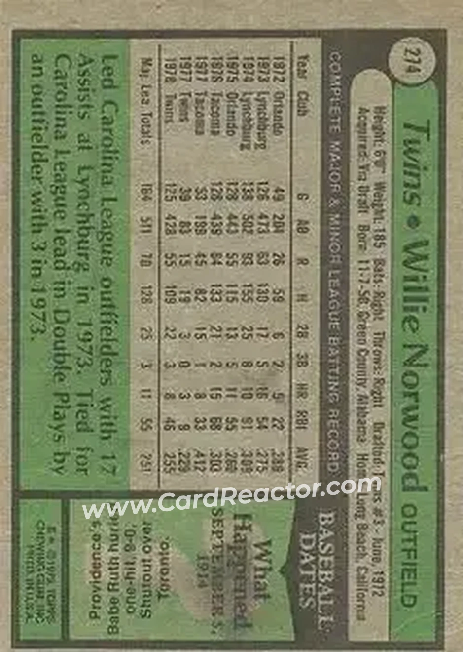 1979 Topps #274 - Willie Norwood - Minnesota Twins