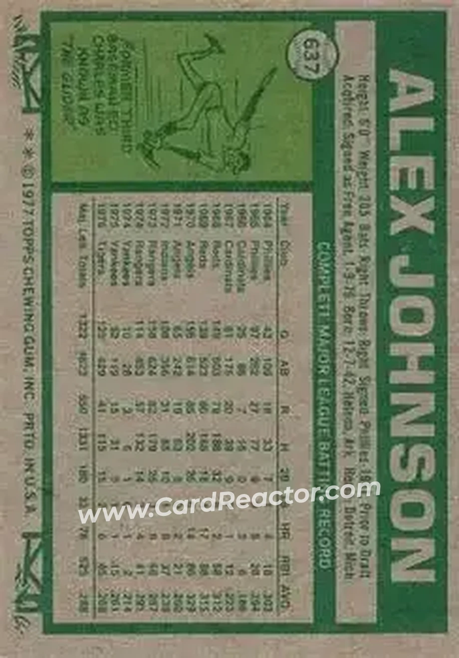1977 Topps #637 - Alex Johnson - Detroit Tigers