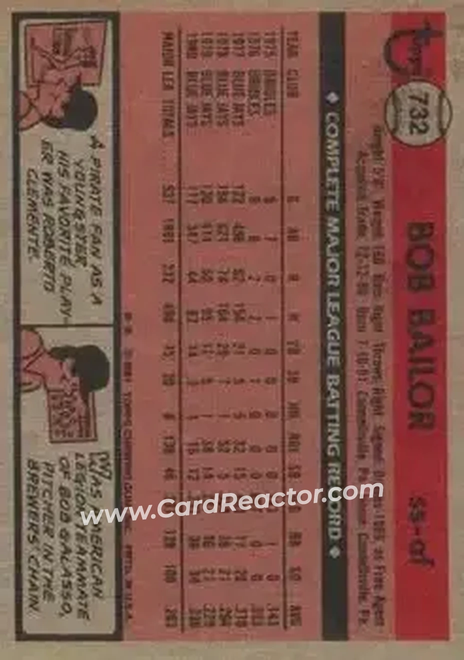 1981 Topps Traded #732 - Bob Bailor - New York Mets 1981 Topps Traded #732 - Bob Bailor - New York Mets