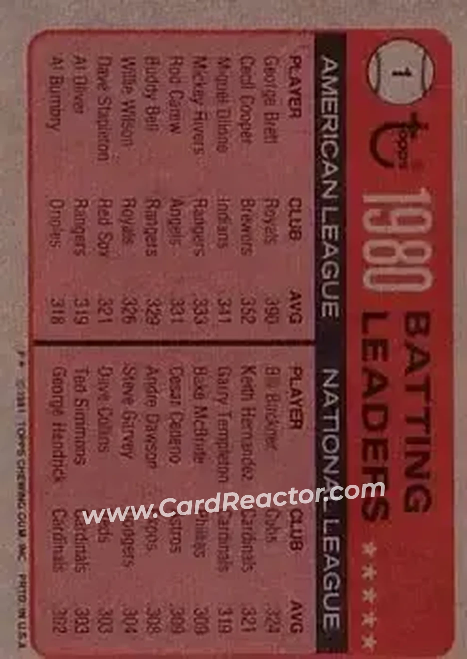 1981 Topps #1 - Card #1