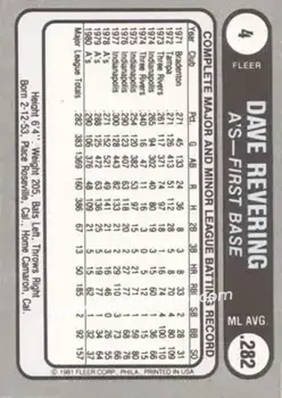 1981 Fleer Star Stickers #4 - Dave Revering - Oakland Athletics