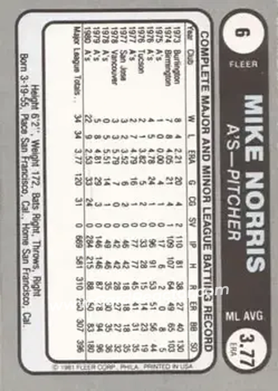 1981 Fleer Star Stickers #6 - Mike Norris - Oakland Athletics