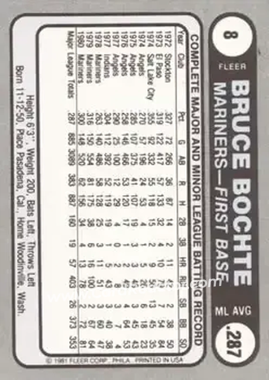 Back of Bruce Bochte