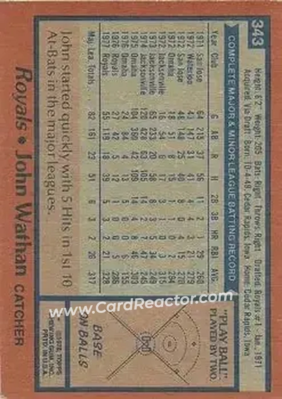 1978 Topps #343 - John Wathan - Kansas City Royals