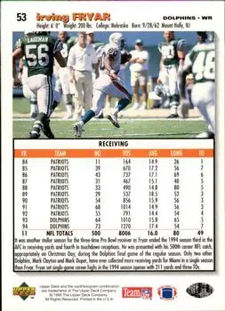 1995 Collector's Choice #53 - Irving Fryar - Miami Dolphins - Back