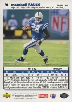 1995 Collector's Choice #80 - Marshall Faulk - Indianapolis Colts - Back