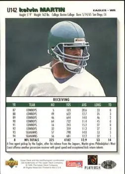 1995 Collector's Choice Update #U142 - Kelvin Martin - Philadelphia Eagles - Back