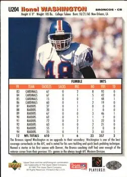 1995 Collector's Choice Update #U204 - Lionel Washington - Denver Broncos - Back
