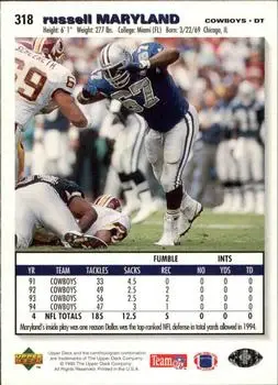 1995 Collector's Choice #318 - Russell Maryland - Dallas Cowboys - Back
