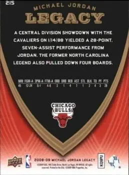 2008-09 Upper Deck Michael Jordan Legacy Collection #215 - Michael Jordan - Chicago Bulls - Back