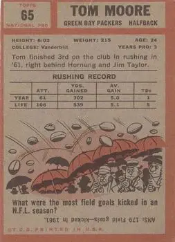 1962 Topps #65 - Tom Moore - Green Bay Packers - Back 1962 Topps #65 - Tom Moore - Green Bay Packers - Back